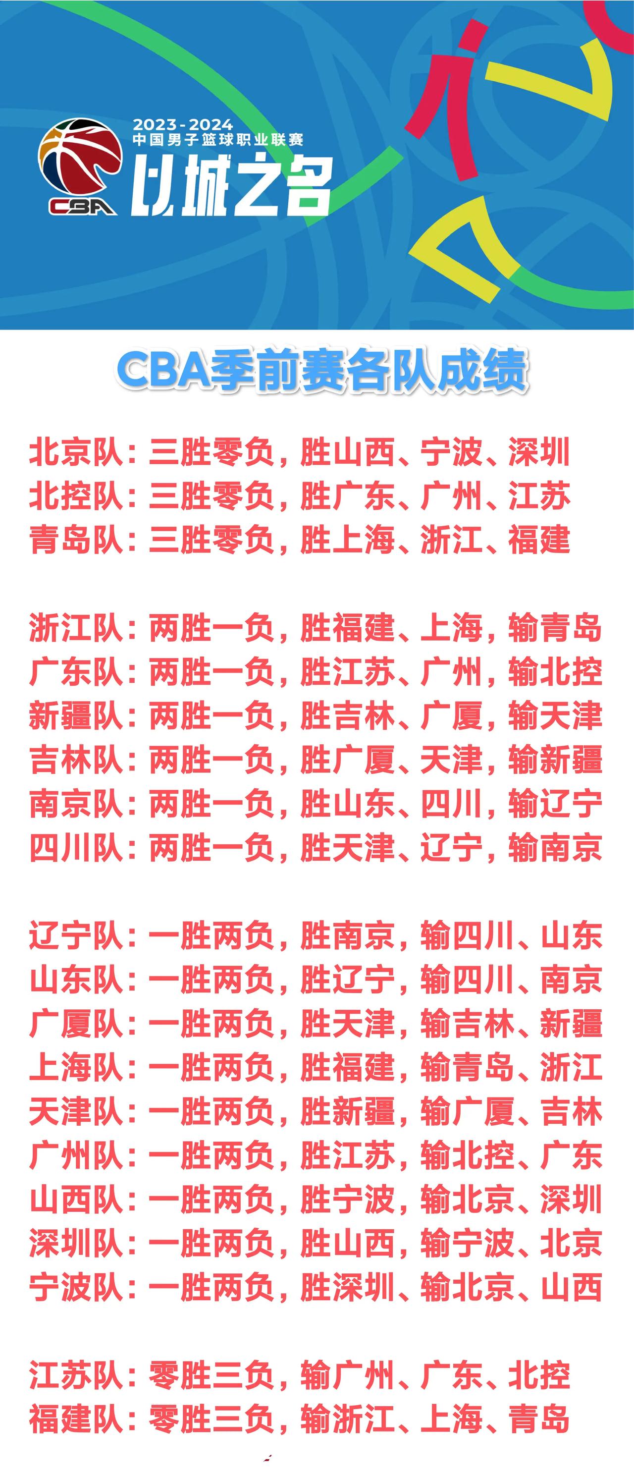 爱游戏-今夜突围战来临，里昂围绕CBA常规赛战术微调，更衣室稳定，赛程密集仍需轮换的简单介绍